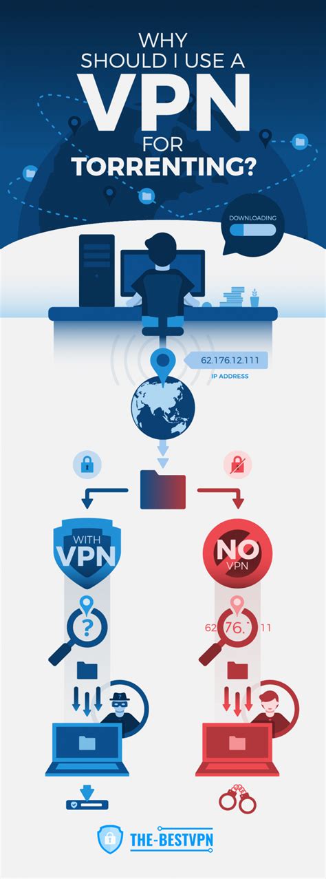 is vpn required for torrenting